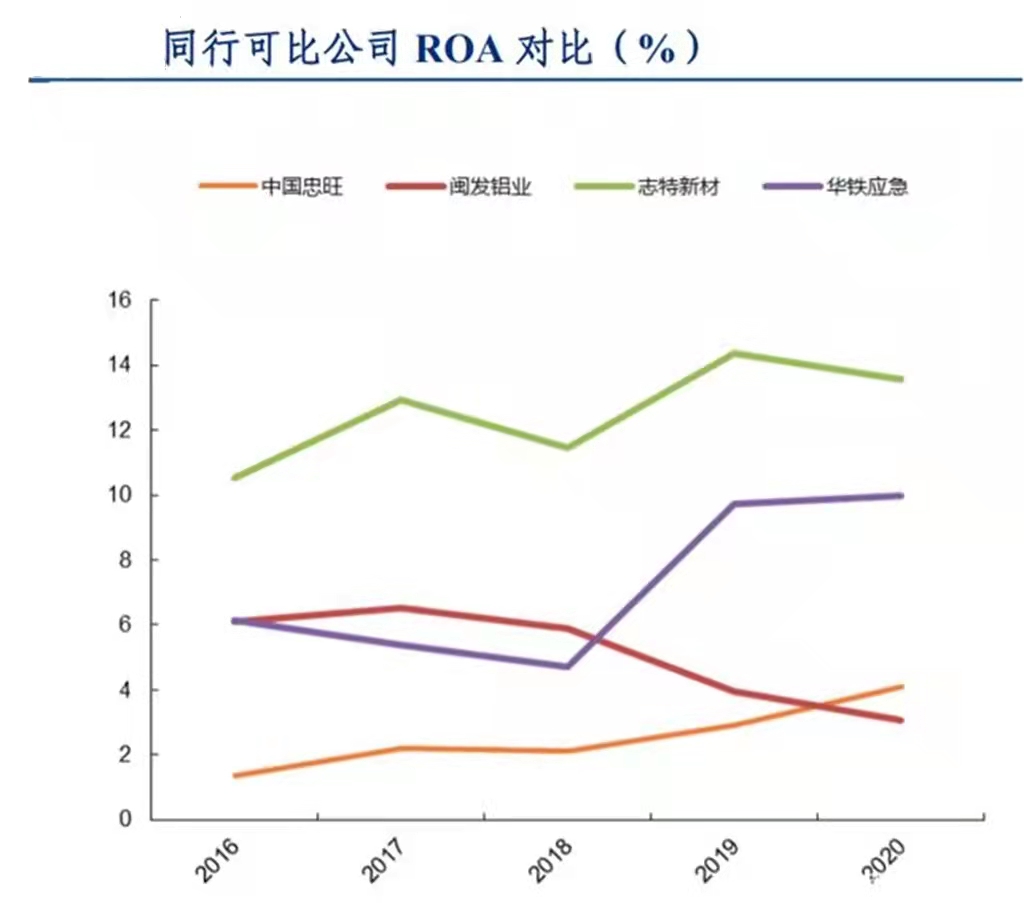 傲藍鋁模板租賃管理軟件