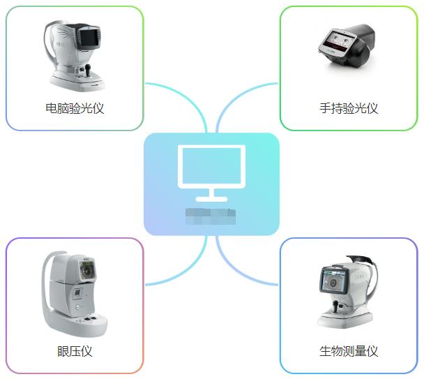 視力篩查系統(tǒng)